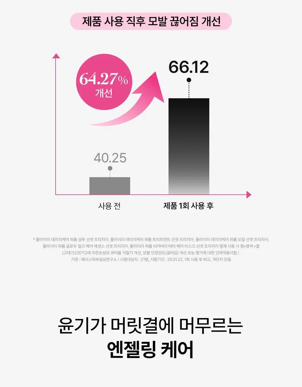 [밀착본딩/손상모케어] 줄라이미 데미지케어 퍼퓸 트리트먼트 선셋프리지아 500ml 상세페이지 11